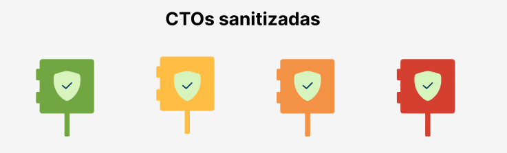 CTOs sanitizadas