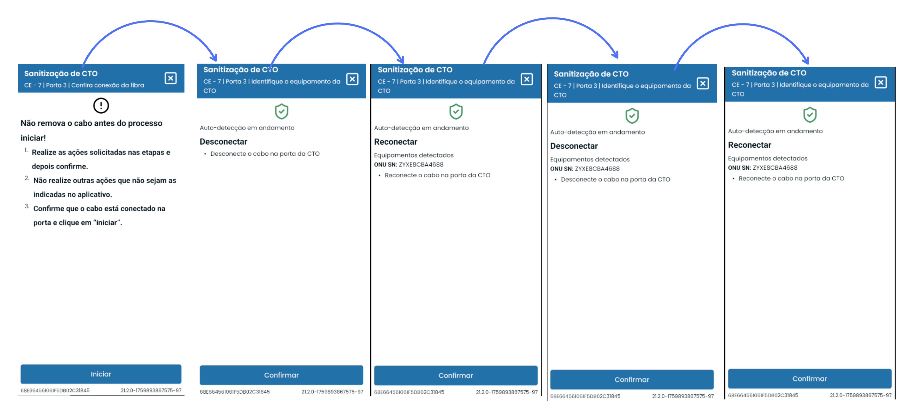 Fluxo de auto detecção passo a passo