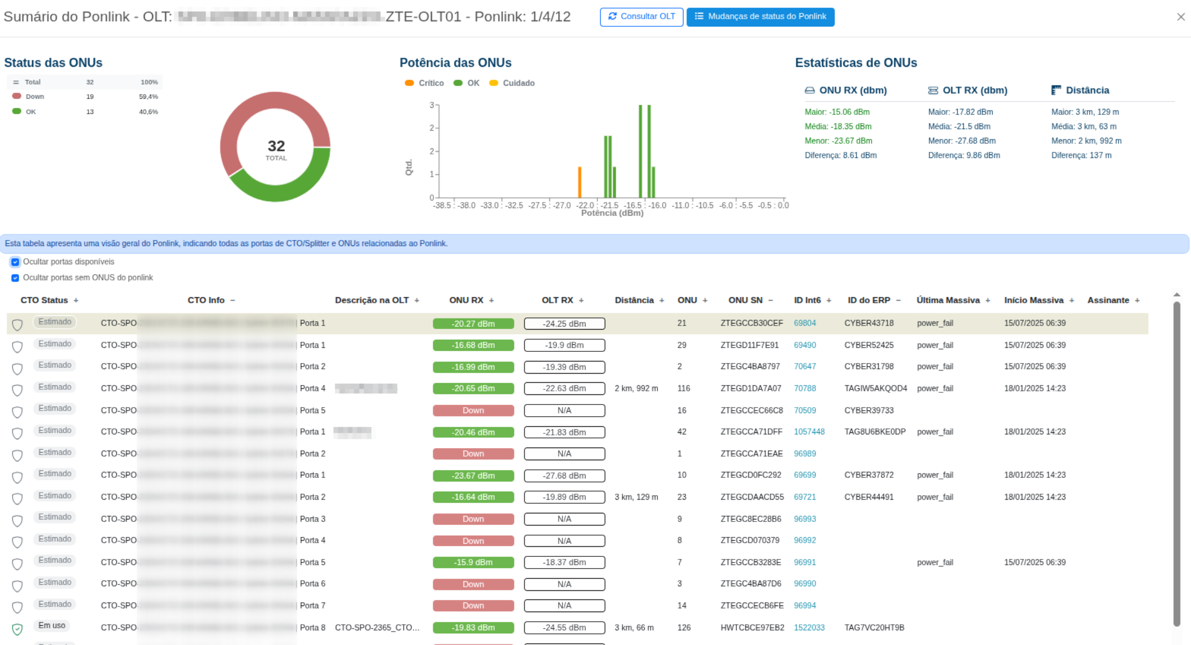 Tela de Sumário do Ponlink