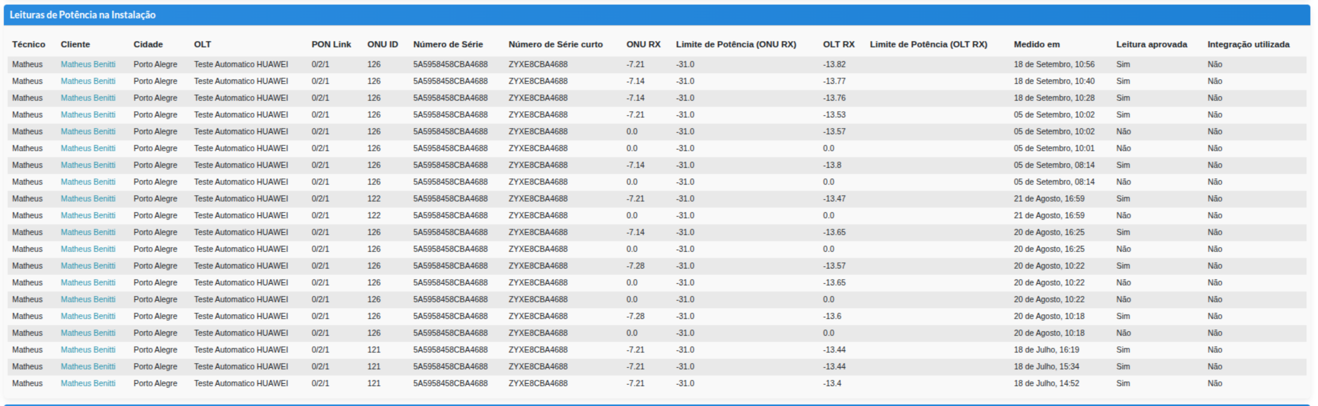Tela Leituras de Potência na Instalação