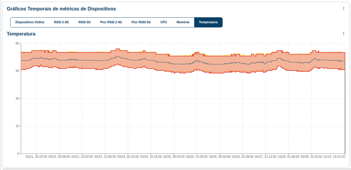 analytics_graficos_temporais.png