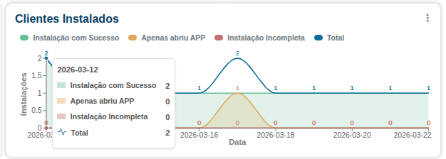 clientes_instalados.png
