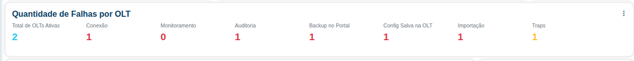 falhas_por_olt.png