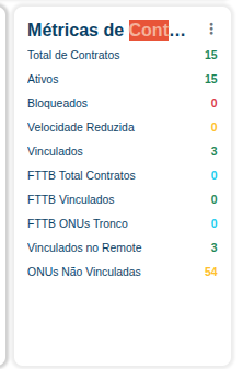 metricas_de_contratos.png