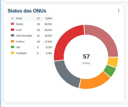 status_das_onus_dash.png