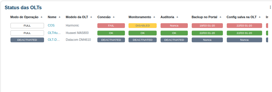 status_olt.png