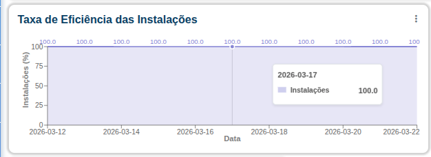 taxa_efi_instalacoes.png