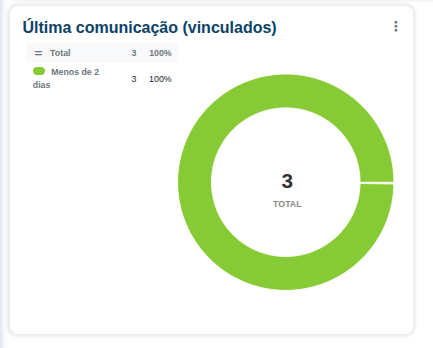 ultima_comunicacao.png